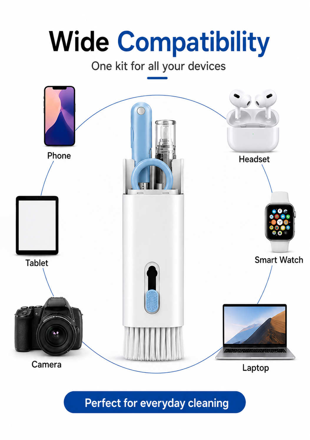 7-in-1 Precision Tech Cleaning Kit